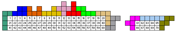 Sebastien Mannens, leerling 3EM, T.I.D. Ronse