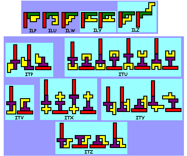symmetrie bij pentomino's