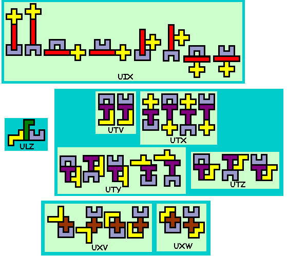 symmetrie bij pentomino's